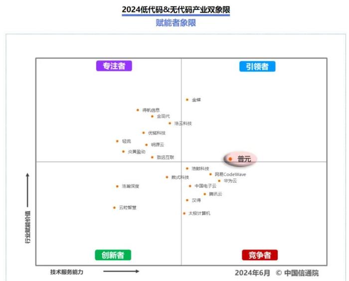 【民生计算机】普元信息：打造AI时代的基石