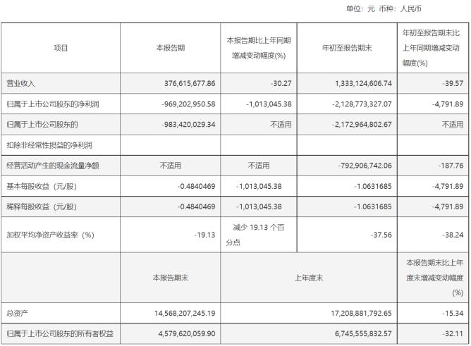 高管被采取刑事强制措施后 锦州港再收问询函