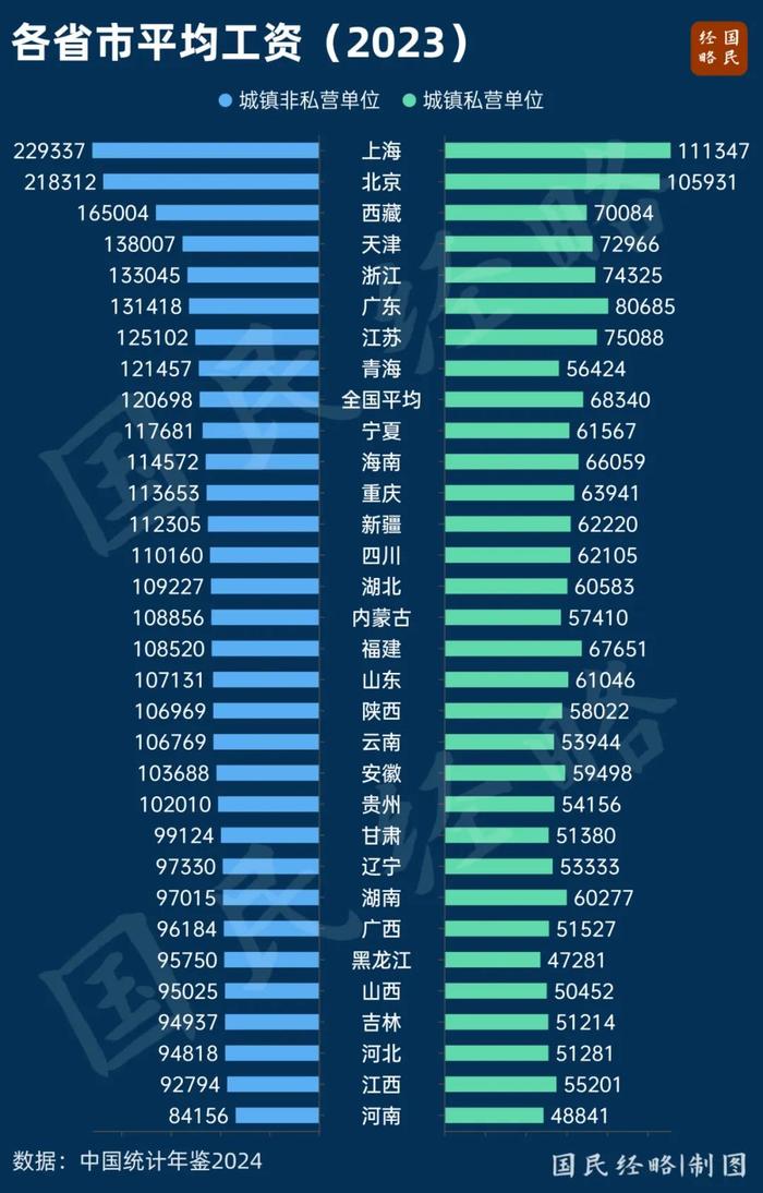 这是全国平均工资的真相