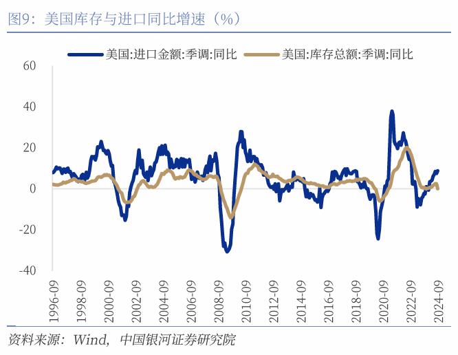 【中国银河宏观】出口大幅上行，进口动能趋弱  ——10月进出口数据解读