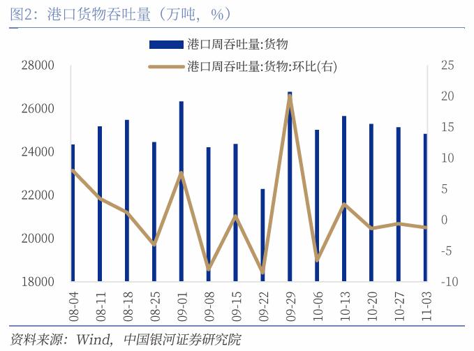 【中国银河宏观】出口大幅上行，进口动能趋弱  ——10月进出口数据解读