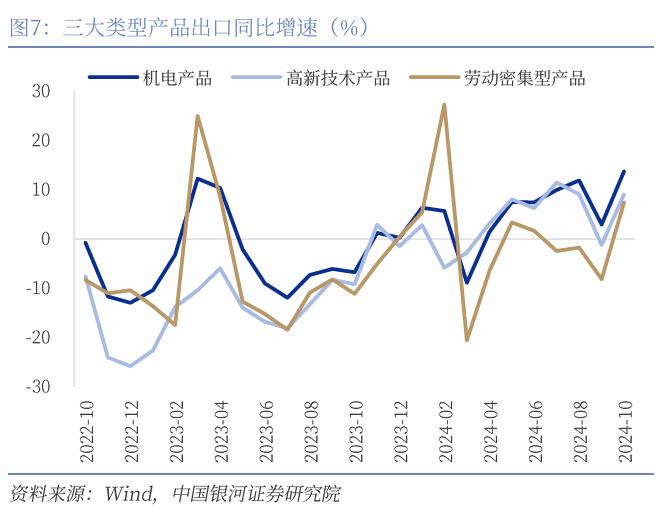 【中国银河宏观】出口大幅上行，进口动能趋弱  ——10月进出口数据解读