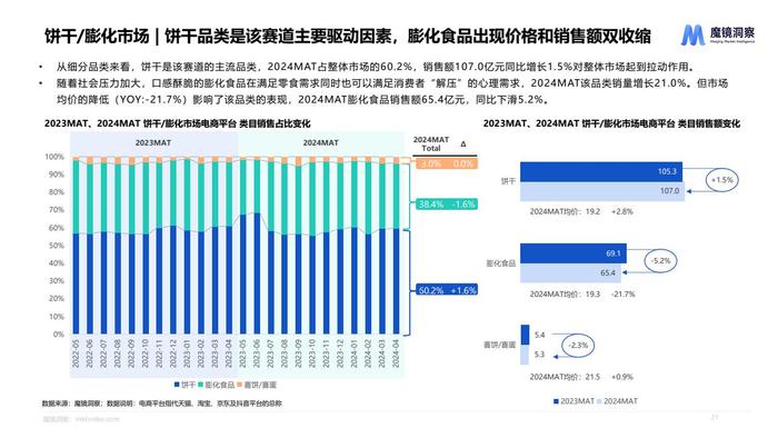 魔镜：2024年休闲零食市场趋势洞察报告