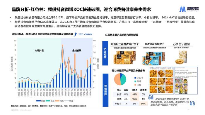 魔镜：2024年休闲零食市场趋势洞察报告