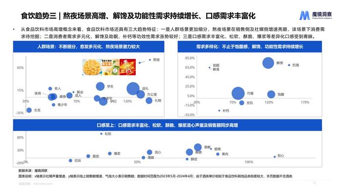 魔镜：2024年休闲零食市场趋势洞察报告