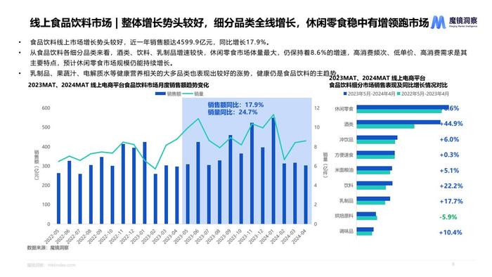 魔镜：2024年休闲零食市场趋势洞察报告