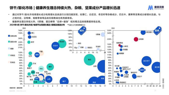 魔镜：2024年休闲零食市场趋势洞察报告