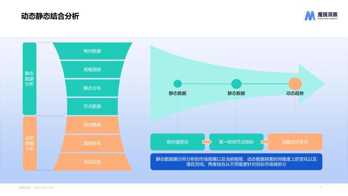 魔镜：2024年休闲零食市场趋势洞察报告