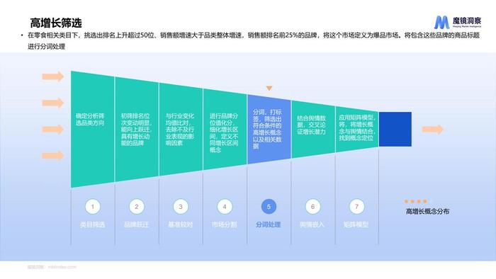 魔镜：2024年休闲零食市场趋势洞察报告