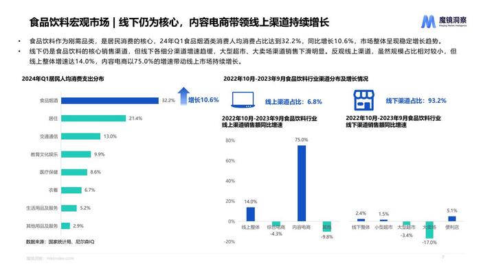 魔镜：2024年休闲零食市场趋势洞察报告