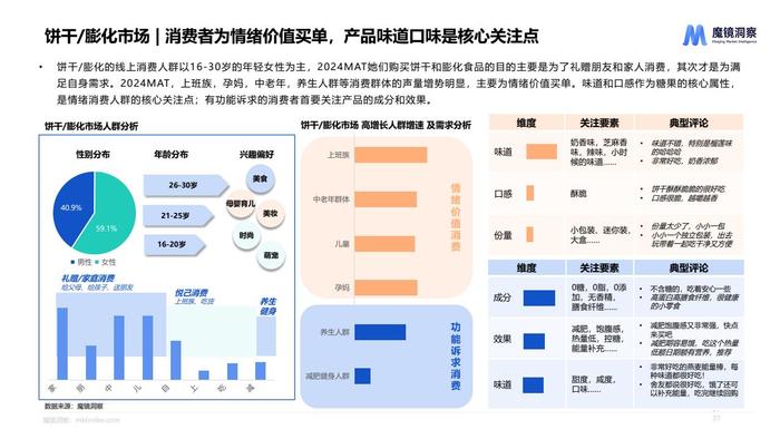 魔镜：2024年休闲零食市场趋势洞察报告