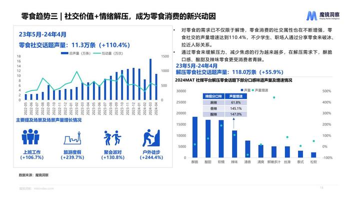 魔镜：2024年休闲零食市场趋势洞察报告