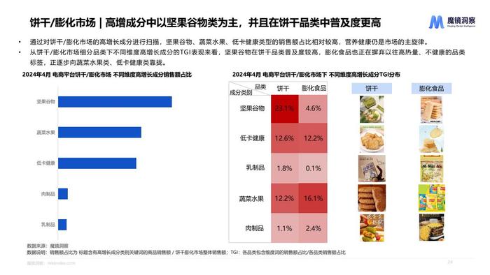 魔镜：2024年休闲零食市场趋势洞察报告