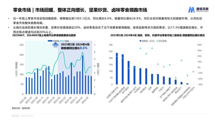 魔镜：2024年休闲零食市场趋势洞察报告