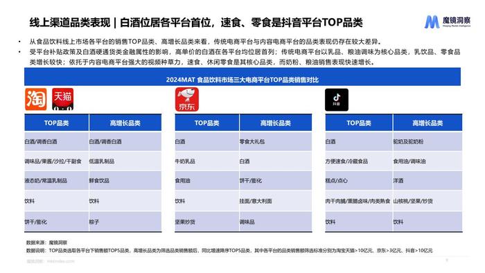 魔镜：2024年休闲零食市场趋势洞察报告