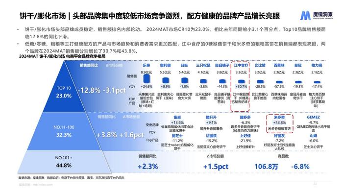 魔镜：2024年休闲零食市场趋势洞察报告