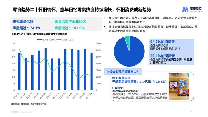 魔镜：2024年休闲零食市场趋势洞察报告