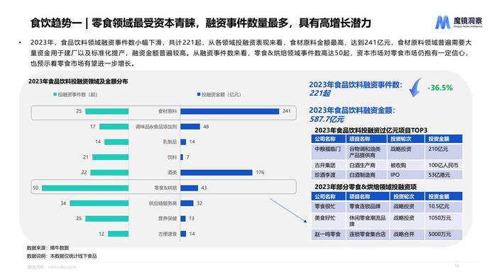 魔镜：2024年休闲零食市场趋势洞察报告