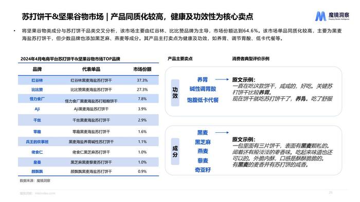 魔镜：2024年休闲零食市场趋势洞察报告