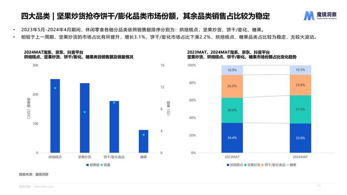 魔镜：2024年休闲零食市场趋势洞察报告