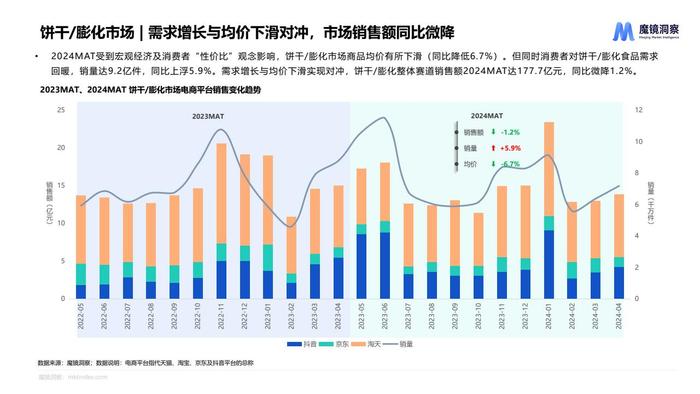 魔镜：2024年休闲零食市场趋势洞察报告