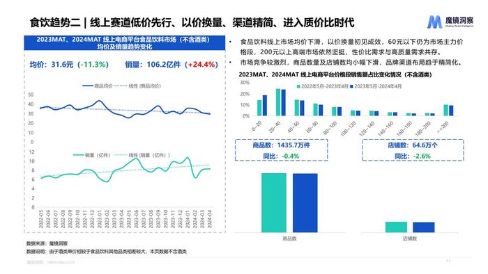 魔镜：2024年休闲零食市场趋势洞察报告