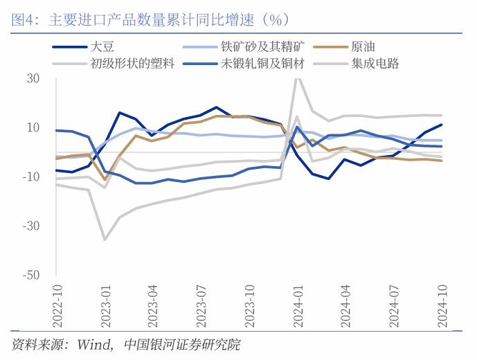 【中国银河宏观】出口大幅上行，进口动能趋弱  ——10月进出口数据解读