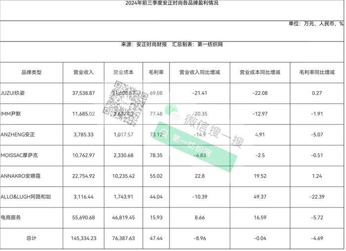 会计处理不当致财务数据不准，这家中高端男装龙头再遭监管处分！