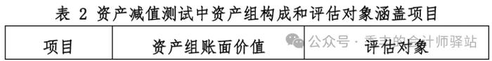 北京资产评估协会专业技术委员会“财报业务审计评估”交流会综述