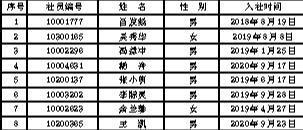 贵阳市乌当区供销社社员股金服务有限公司关于对失联社员清理退社公告