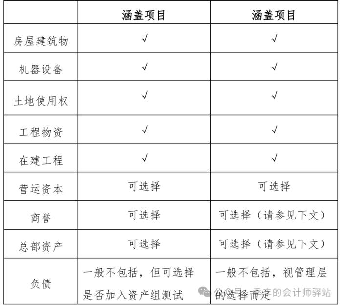 北京资产评估协会专业技术委员会“财报业务审计评估”交流会综述