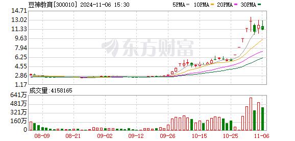 分配近四千万股抵债！豆神教育重整计划获法院批准 重要股东刚被动减持1.8亿元