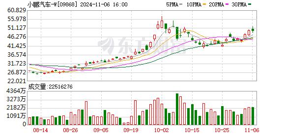 小鹏飞行汽车12月预售 eVTOL企业形成发展共识