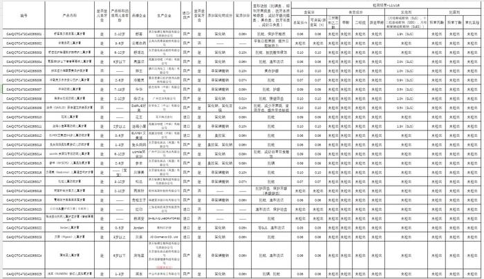 科学选用儿童牙膏 呵护儿童牙齿健康——中消协25款儿童牙膏比较试验结果