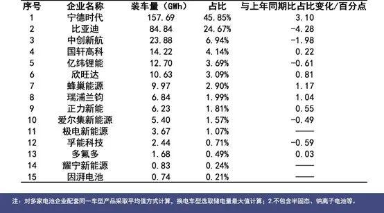 锂电池企业三季报的秘密：拐点出现，利润骤变