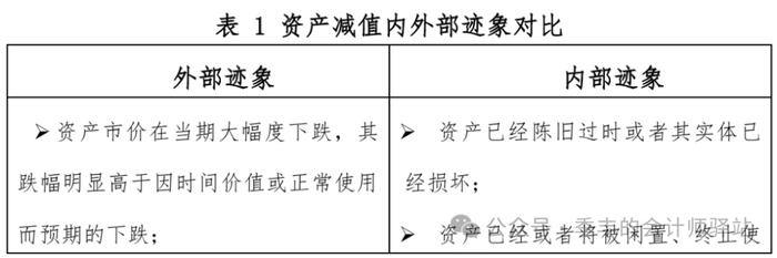 北京资产评估协会专业技术委员会“财报业务审计评估”交流会综述