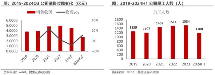 【民生计算机】普元信息：打造AI时代的基石