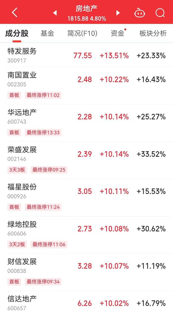 沪指涨2.57%，大金融、大消费股集体爆发！沪深两市全天成交额2.51万亿！A50一度涨超4%