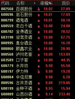 A股全线大涨！中信证券涨停 大金融板块全线爆发 券商股飙升