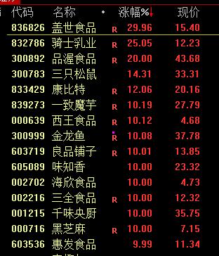 A股全线大涨！中信证券涨停 大金融板块全线爆发 券商股飙升