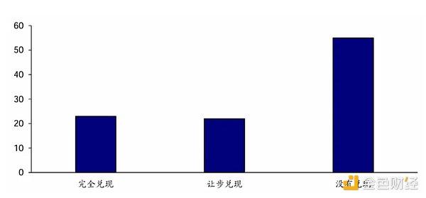 特朗普归来 加密货币、美股与美元未来走势如何？