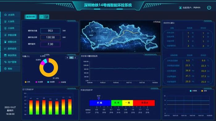 达实“深圳地铁14号线智能环控控制系统”荣获粤港澳大湾区高效空调系统国际论坛奖