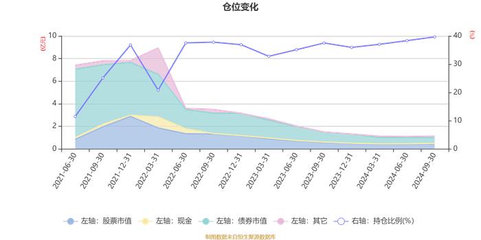 景顺长城安泽回报一年持有期混合A类：2024年第三季度利润499.13万元 净值增长率5.68%