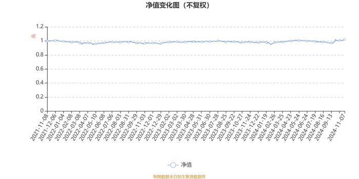 宏利波控回报12个月持有混合：2024年第三季度利润373.88万元 净值增长率0.89%