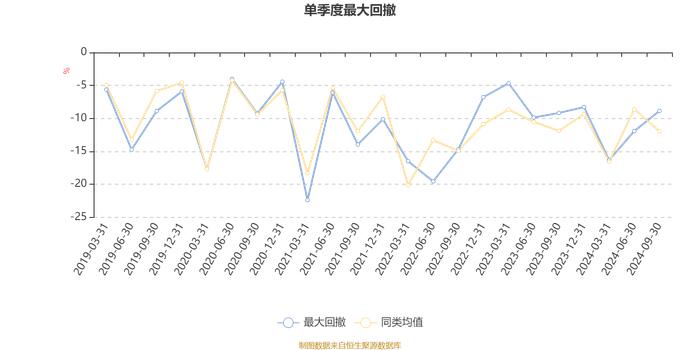 国联安行业领先混合：2024年第三季度利润1375.87万元 净值增长率16.7%