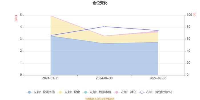 华夏信兴回报混合A：2024年第三季度利润1815.8万元 净值增长率16.56%