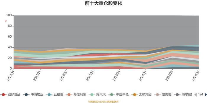 华夏优加生活混合A：2024年第三季度利润9462.84万元 净值增长率18.67%