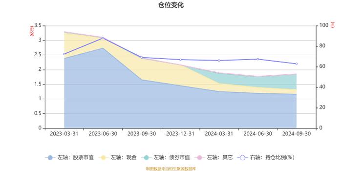 广发远见智选混合A：2024年第三季度利润579.17万元 净值增长率8.74%