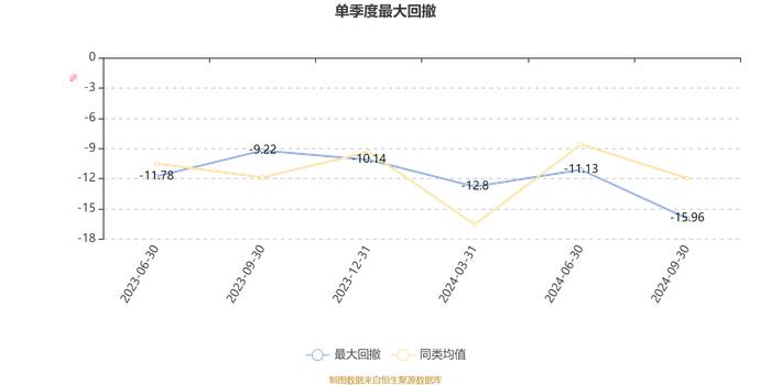 华夏景气驱动混合A：2024年第三季度利润1984.32万元 净值增长率6.76%