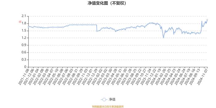 华夏新锦绣混合A：2024年第三季度利润2062.46万元 净值增长率20.48%